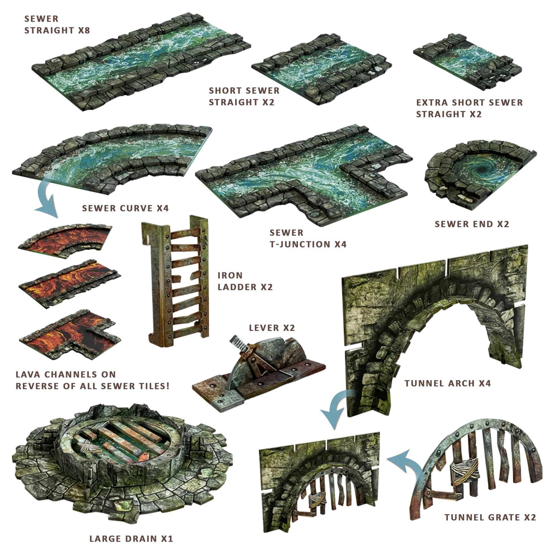 Ravenskeep Sewers-Battle Systems-Radaddel